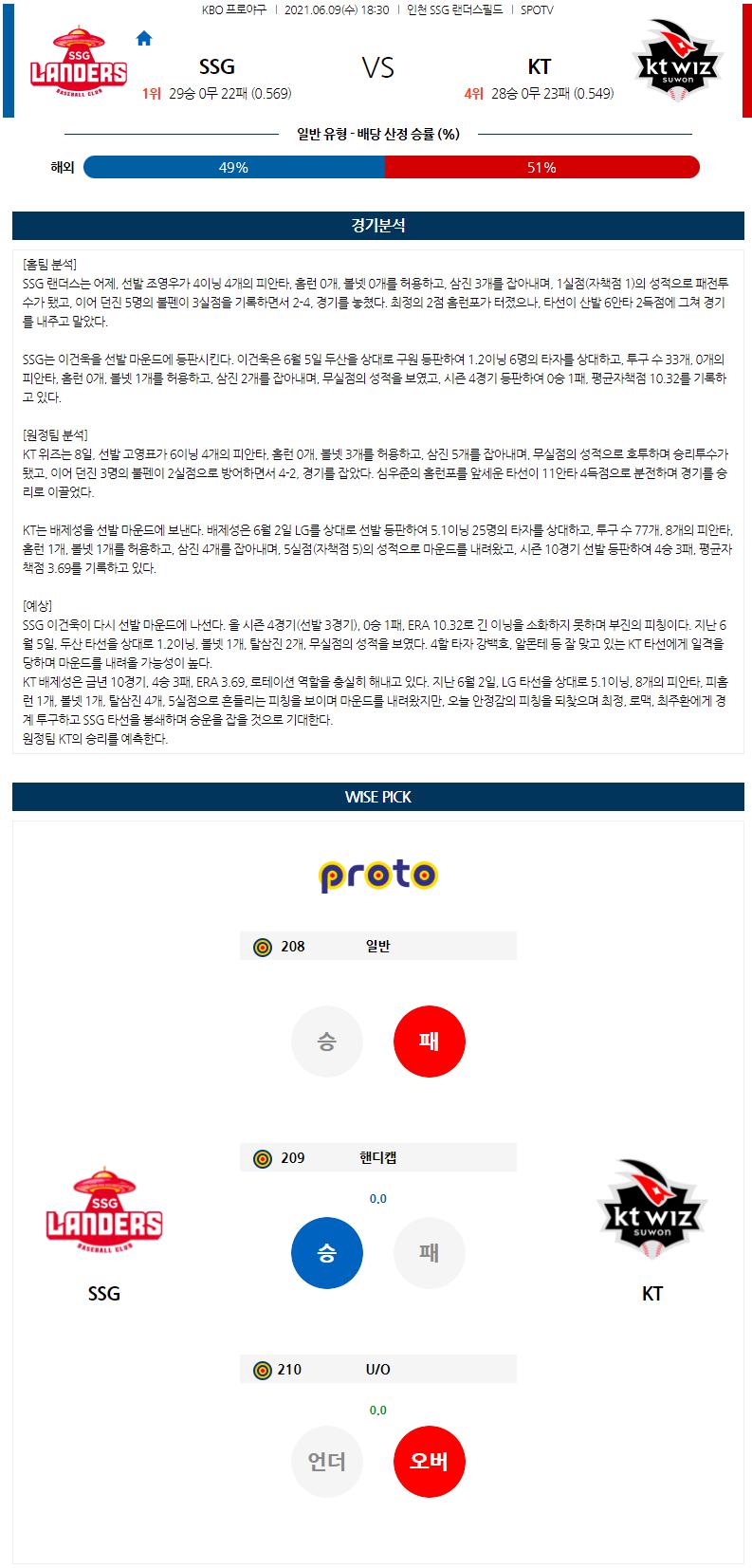 【KBO】 6월 9일 SSG vs kt 한국야구분석 한국야구중계 무료야구중계.png