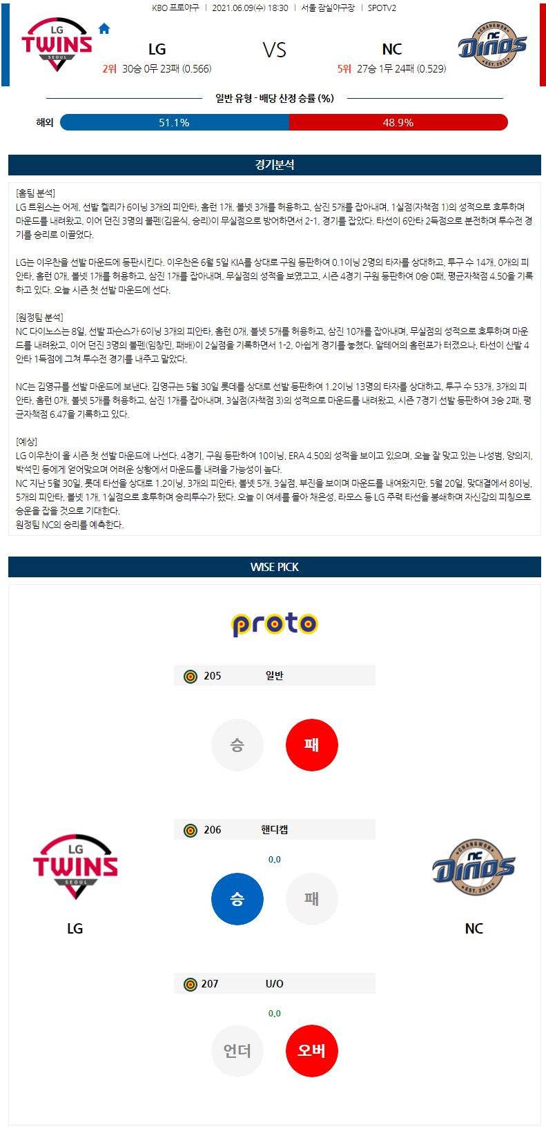 【KBO】 6월 9일 LG vs NC 한국야구분석 한국야구중계 무료야구중계.png