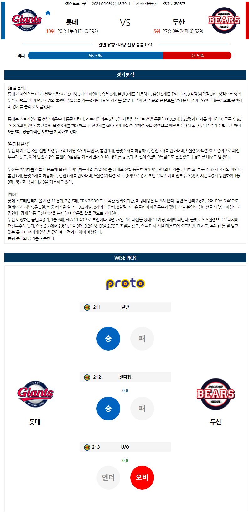 【KBO】 6월 9일 롯데 vs 두산 한국야구분석 한국야구중계 무료야구중계.png