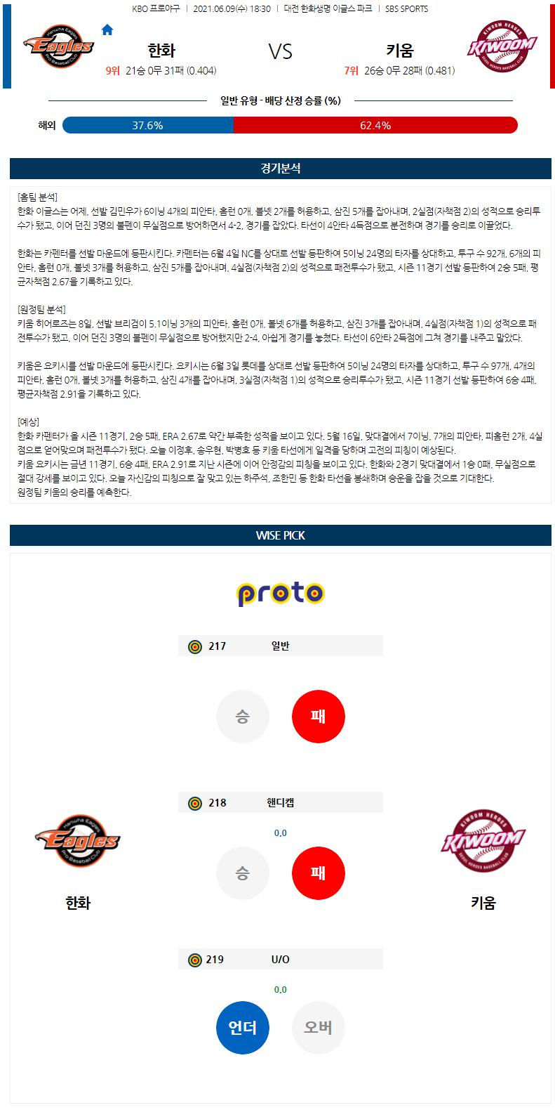 【KBO】 6월 9일 한화 vs 키움 한국야구분석 한국야구중계 무료야구중계.png