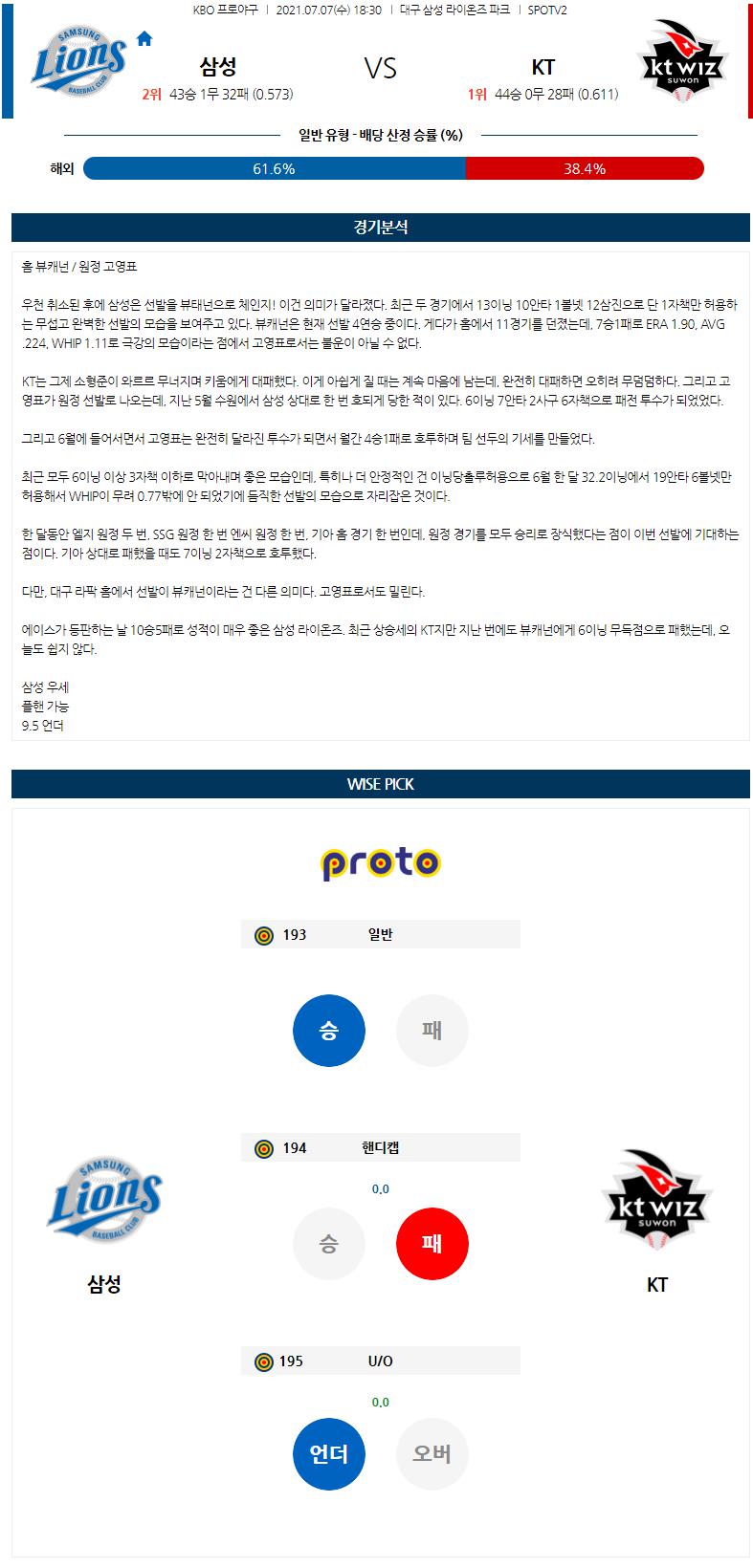 【KBO】 7월7일 KT vs 삼성 한국야구분석 한국야구중계 야구중계 스포츠분석 KBO분석.png