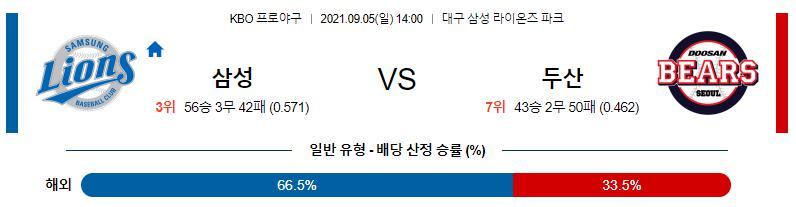 【KBO】 2021년 9월 5일 ​​​삼성 vs 두산.png
